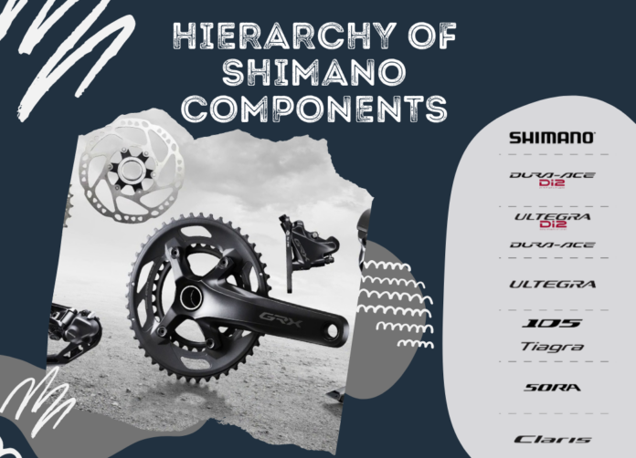 Hierarchy of Shimano Components
