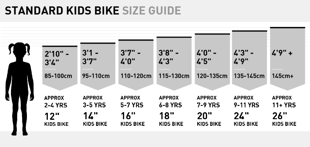standard bike size