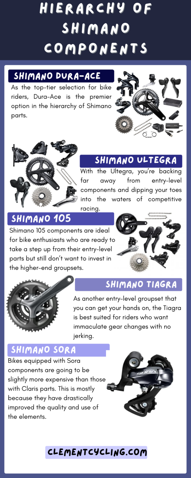 What Is the Hierarchy of Shimano Components? Road Bike Groupsets