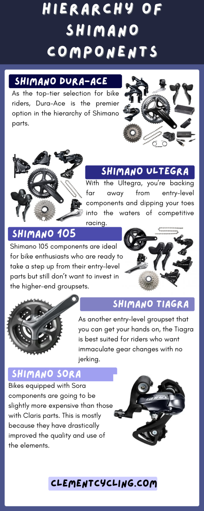 What Is the Hierarchy of Shimano Components? Road Bike Groupsets